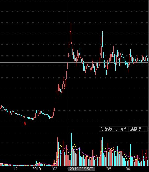 谈谈知名游资及风格\操作心法