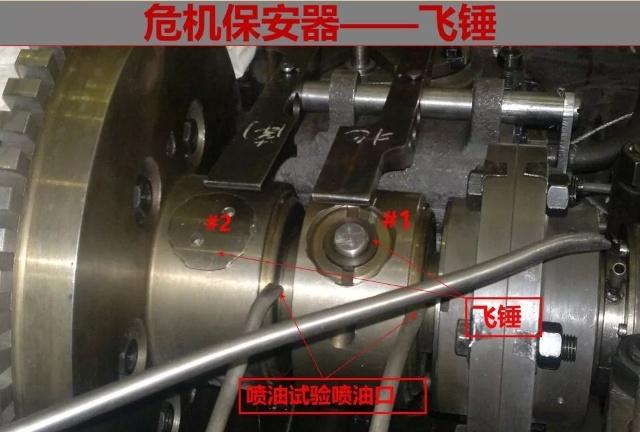 汽轮机在线喷油试验导致机组跳闸的防范研究及论证