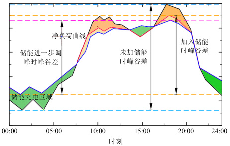 深度调峰工况下主蒸汽温度和再热蒸汽温度控制