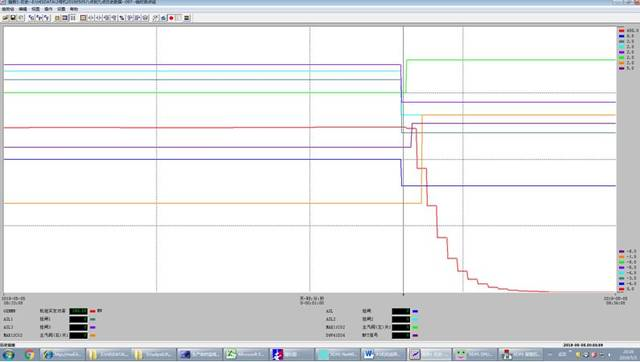 2025-12-13某电厂#1机组MFT跳闸事故的全维度深度分析