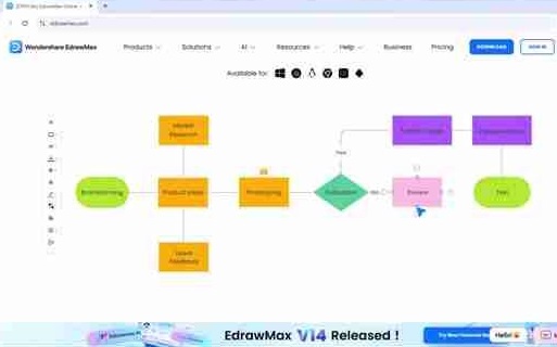 EdrawMax全面评测：使用AI轻松绘制流程图和思维导图